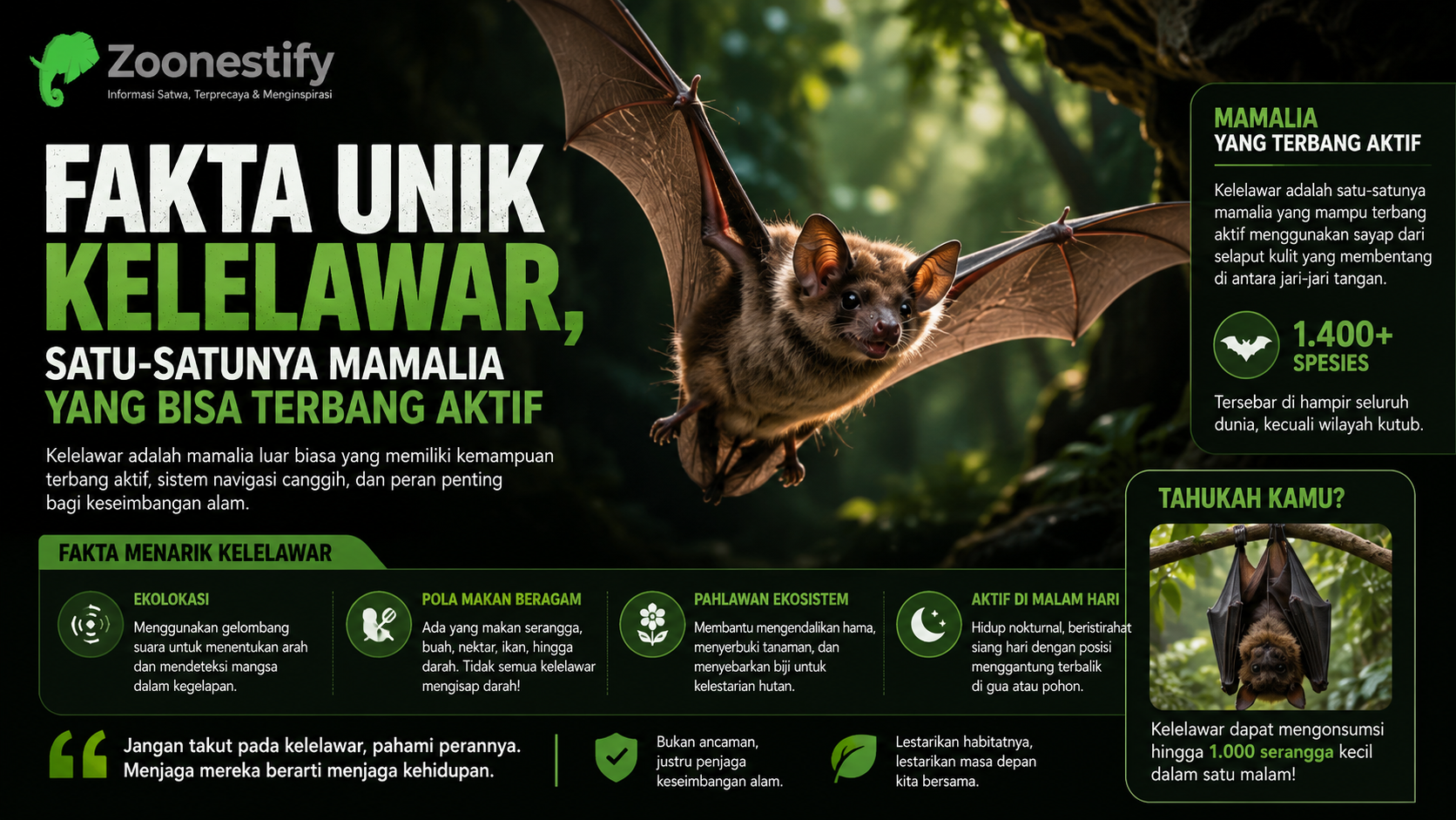 Fakta Unik Kelelawar, Satu-Satunya Mamalia yang Bisa Terbang Aktif